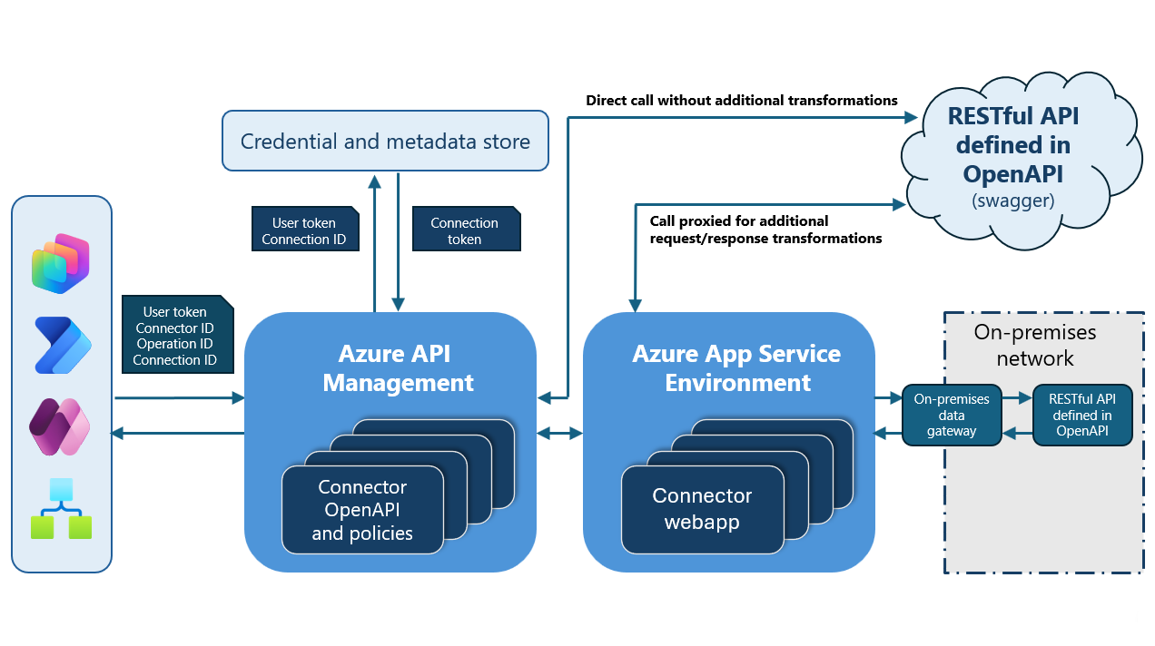 Microsoft's documented infrastructure
